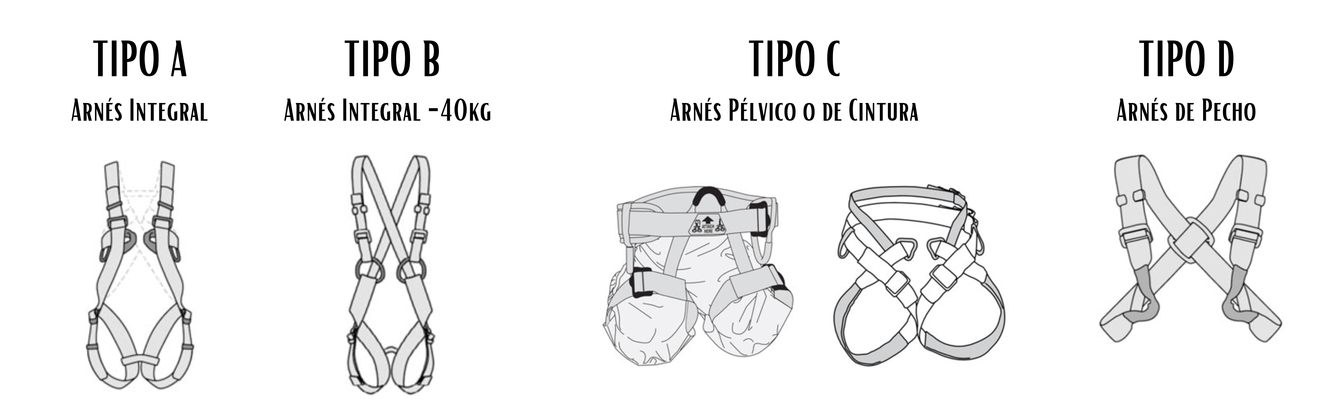 NORMATIVA ARNESES ESCALADA MONTAÑA BARRANCOS Tipos de Arneses en Montaña