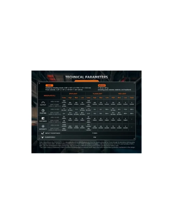 HM75R Fenix 1600lm frontal espeleo barranquismo